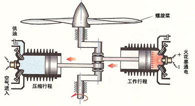 20號合成航空潤滑油是活塞式航空發(fā)動機的制式用油